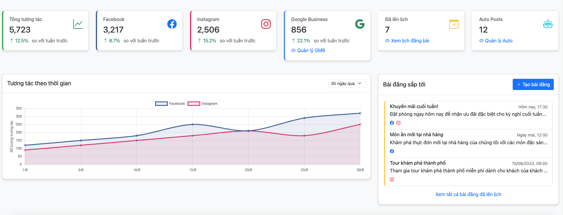Bảng Điều Khiển